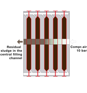 Core blow unit