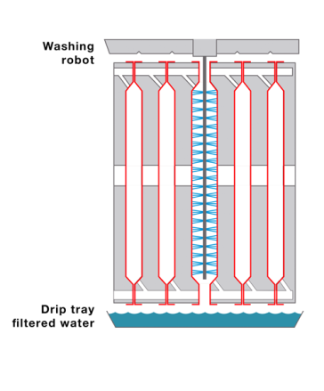 Washing robot